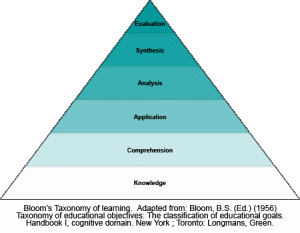 pyramid knowledge evaluation
