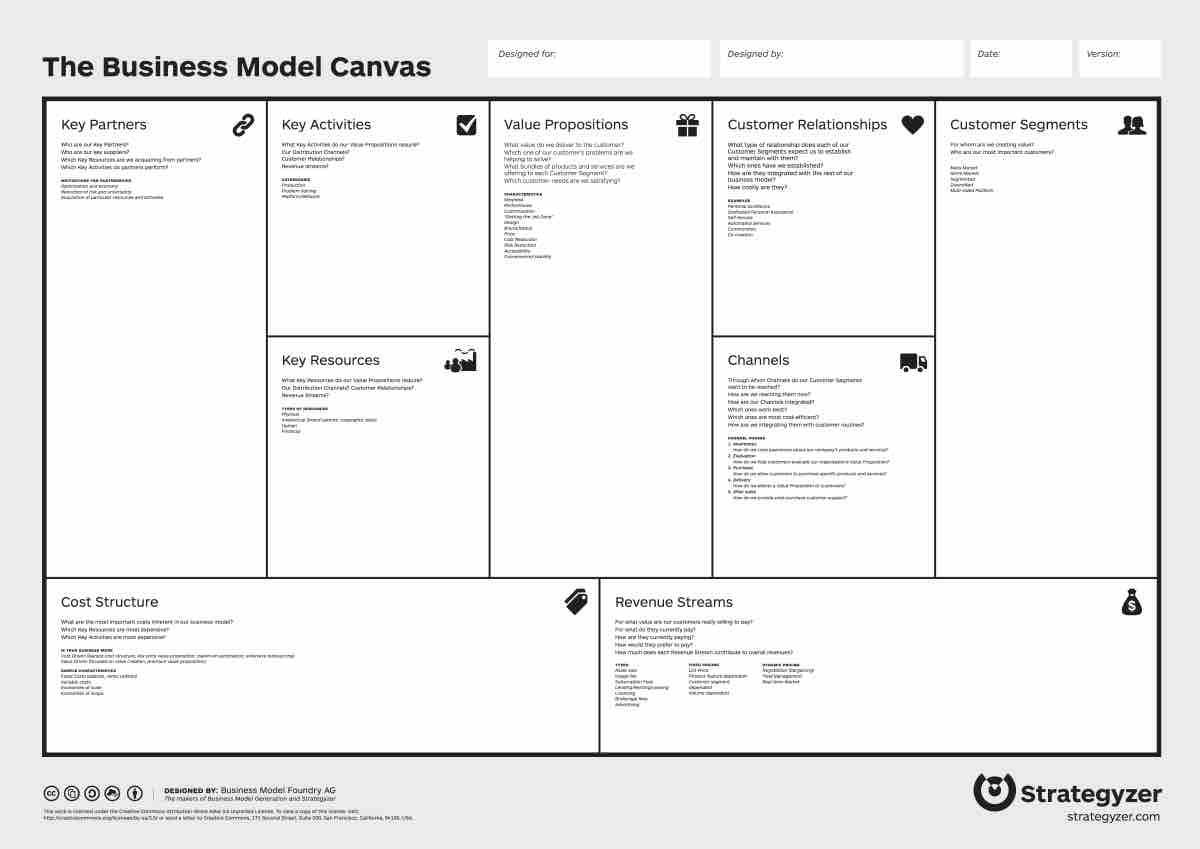 Liiketoimintasuunnitelma malli pdf